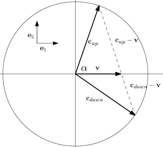 Fig. 3. Geometric construction relating the photon velocities and the boost velocity.