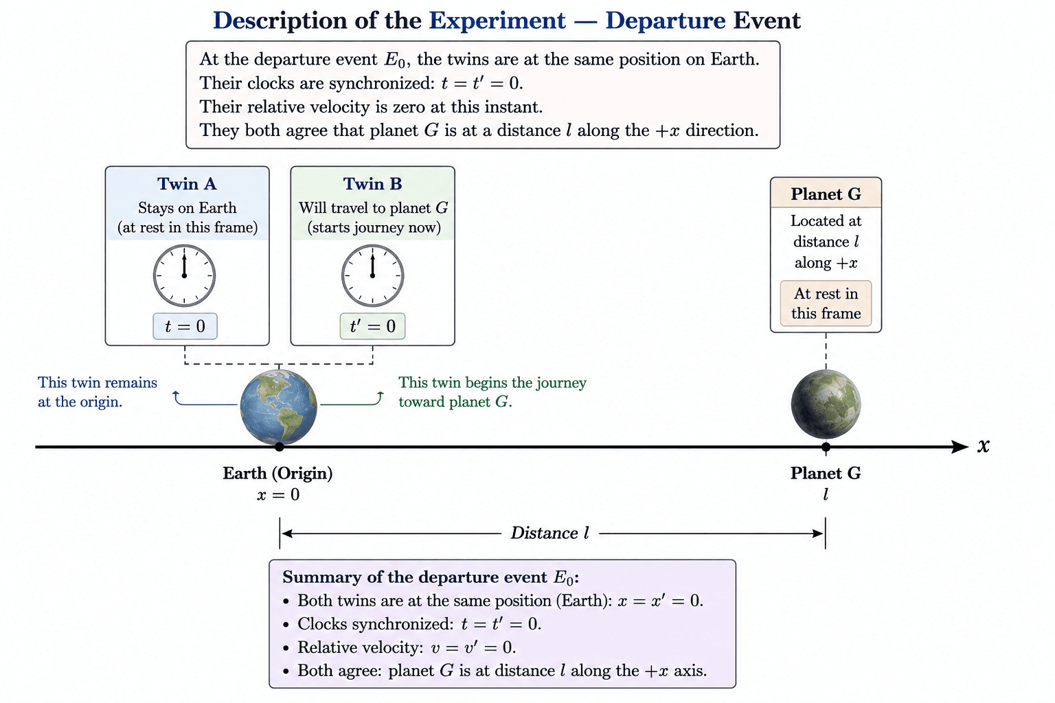 Departure event